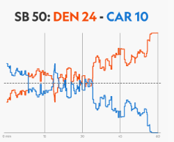SB 50