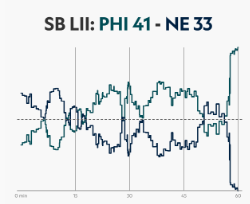 SB LII