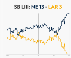 SB LIII
