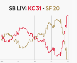 SB LIV