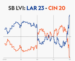 SB LVI
