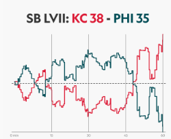 SB LVII