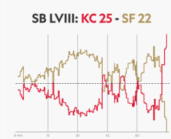 SB LVIII