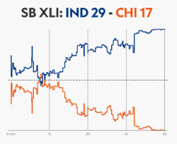 SB XLI