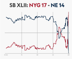 SB XLII