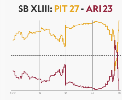 SB XLIII
