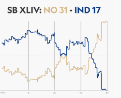 SB XLIV