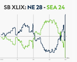 SB XLIX