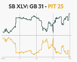 SB XLV