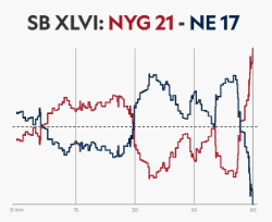 SB XLVI