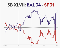 SB XLVII