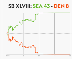 SB XLVIII