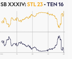 SB XXXIV