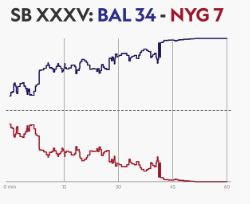 SB XXXV