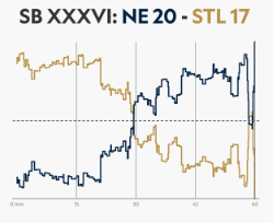 SB XXXVI