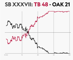SB XXXVII