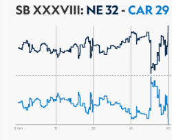 SB XXXVIII